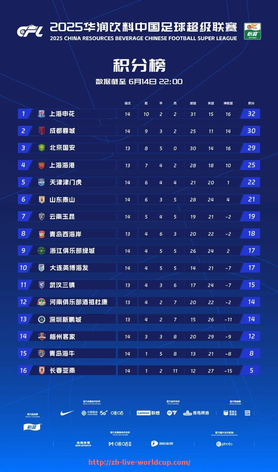 世俱杯直播-比利亚雷亚尔本赛季在西甲是否有望冲击欧战席位？（比利亚雷亚尔队）