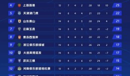 世俱杯直播-比利亚雷亚尔本赛季在西甲是否有望冲击欧战席位？（比利亚雷亚尔队）